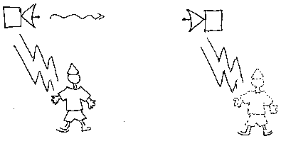 Beformis transportavimas