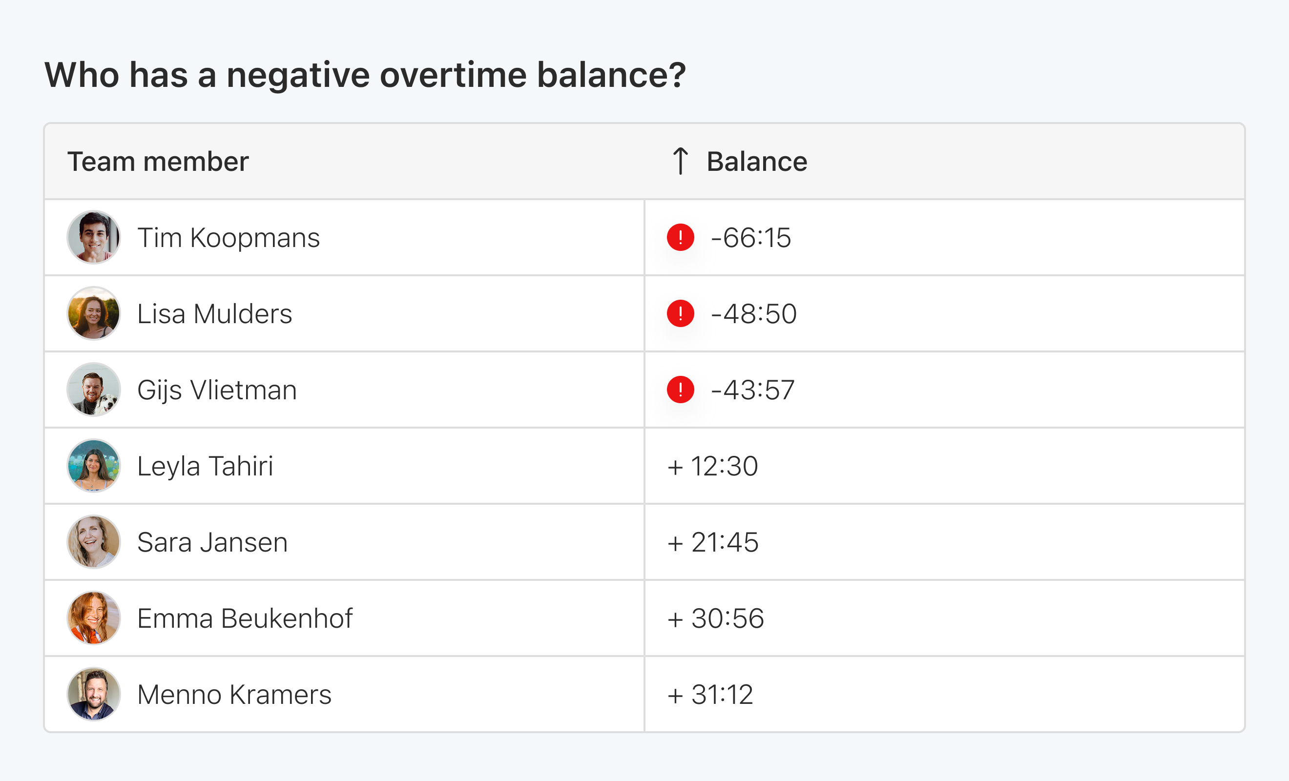 Eitje dashboard preview