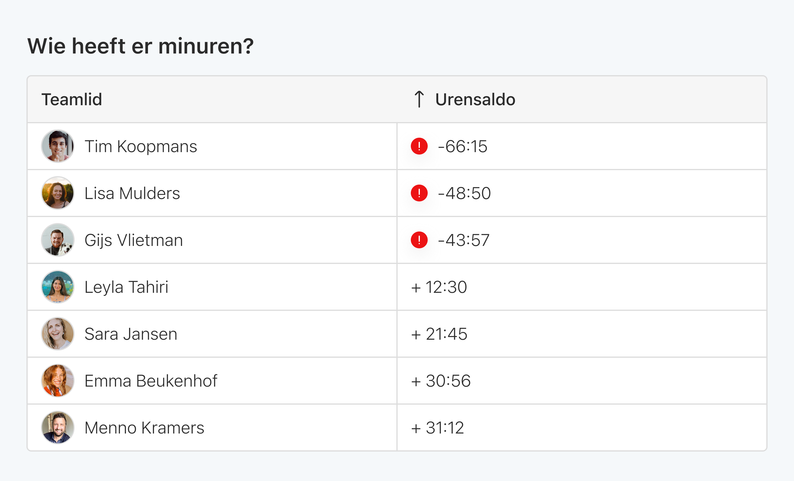 Eitje dashboard preview
