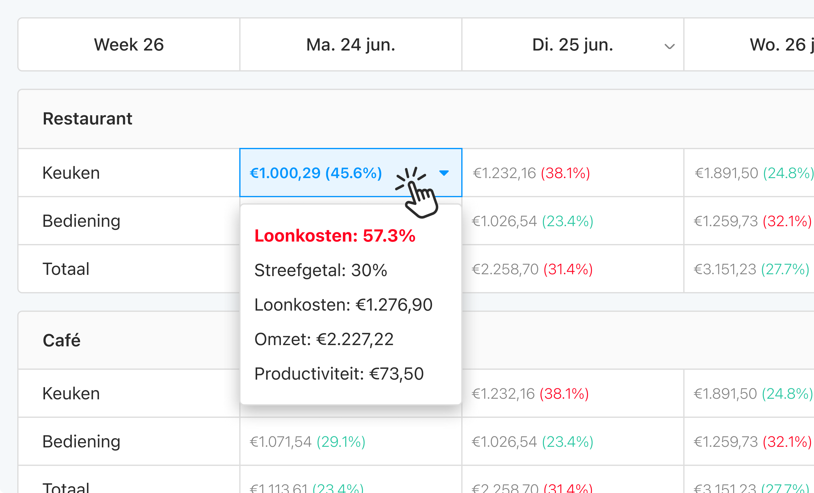 Eitje dashboard preview