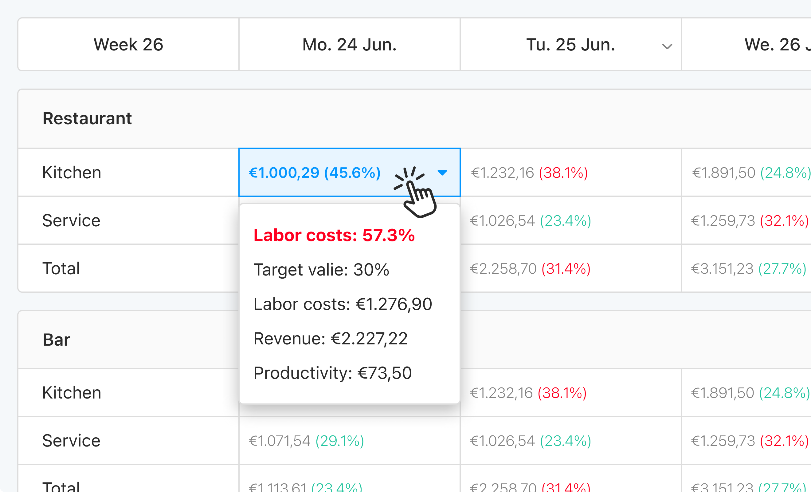 Eitje dashboard preview