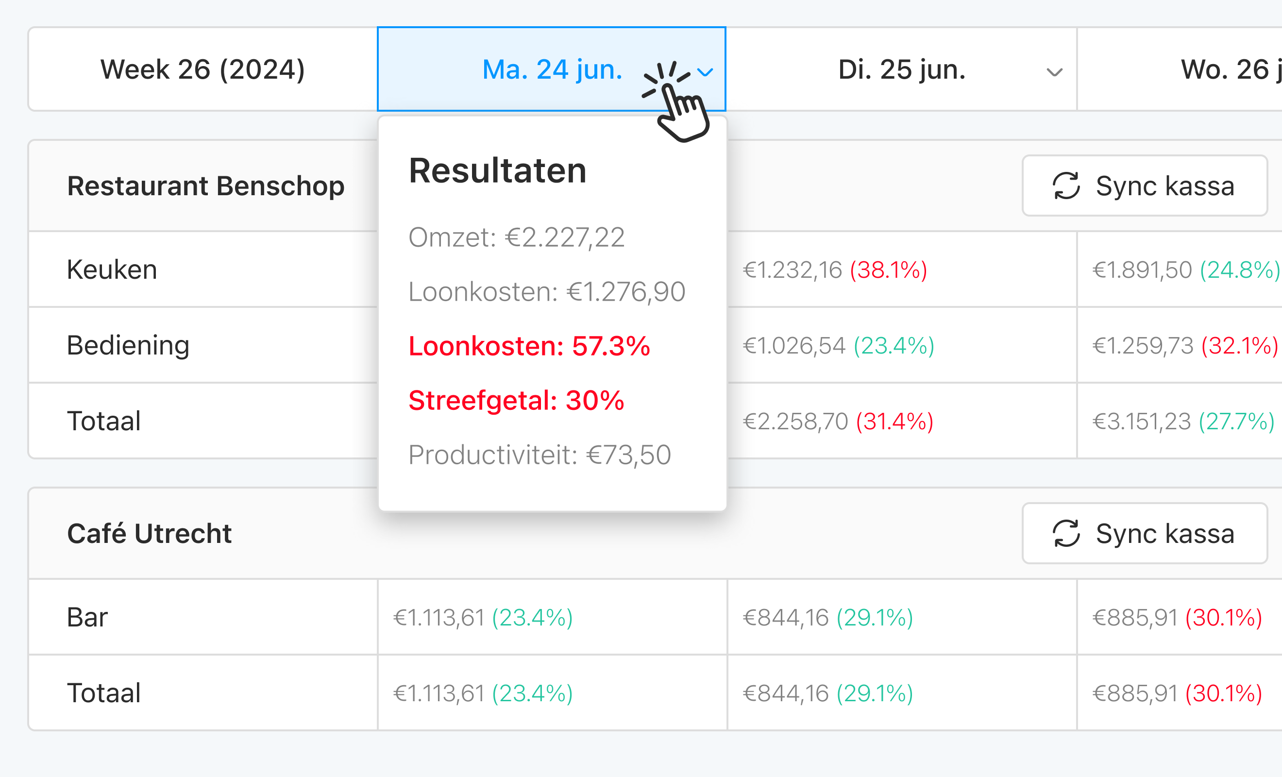 Eitje dashboard preview