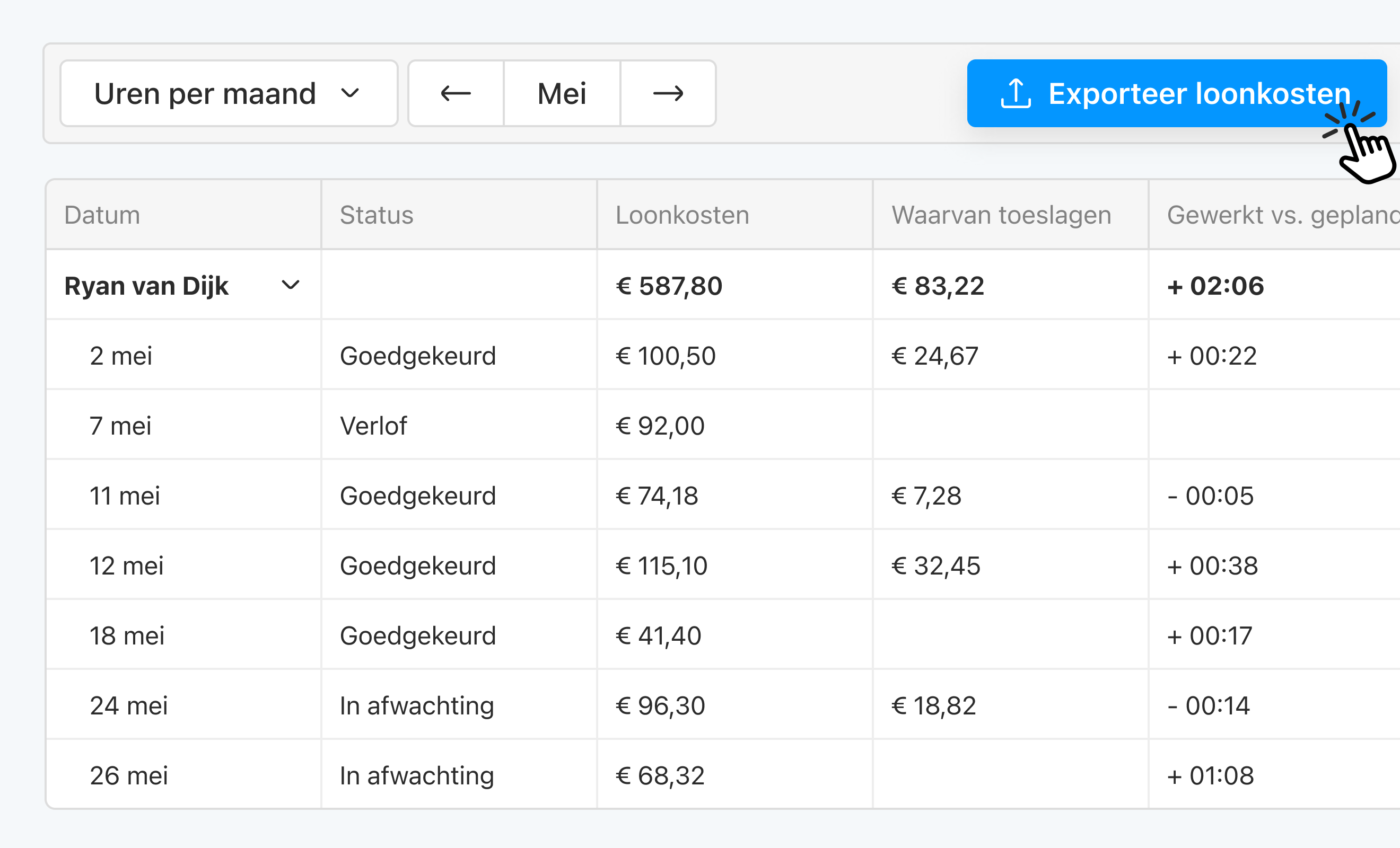 Eitje dashboard preview