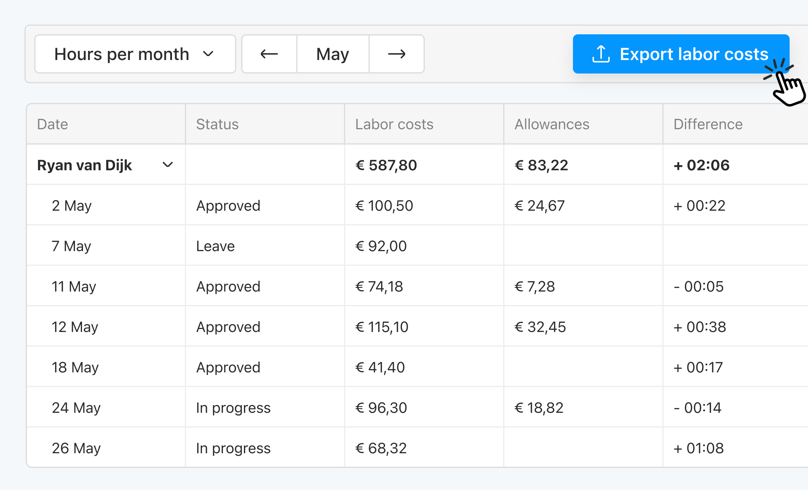 Eitje dashboard preview