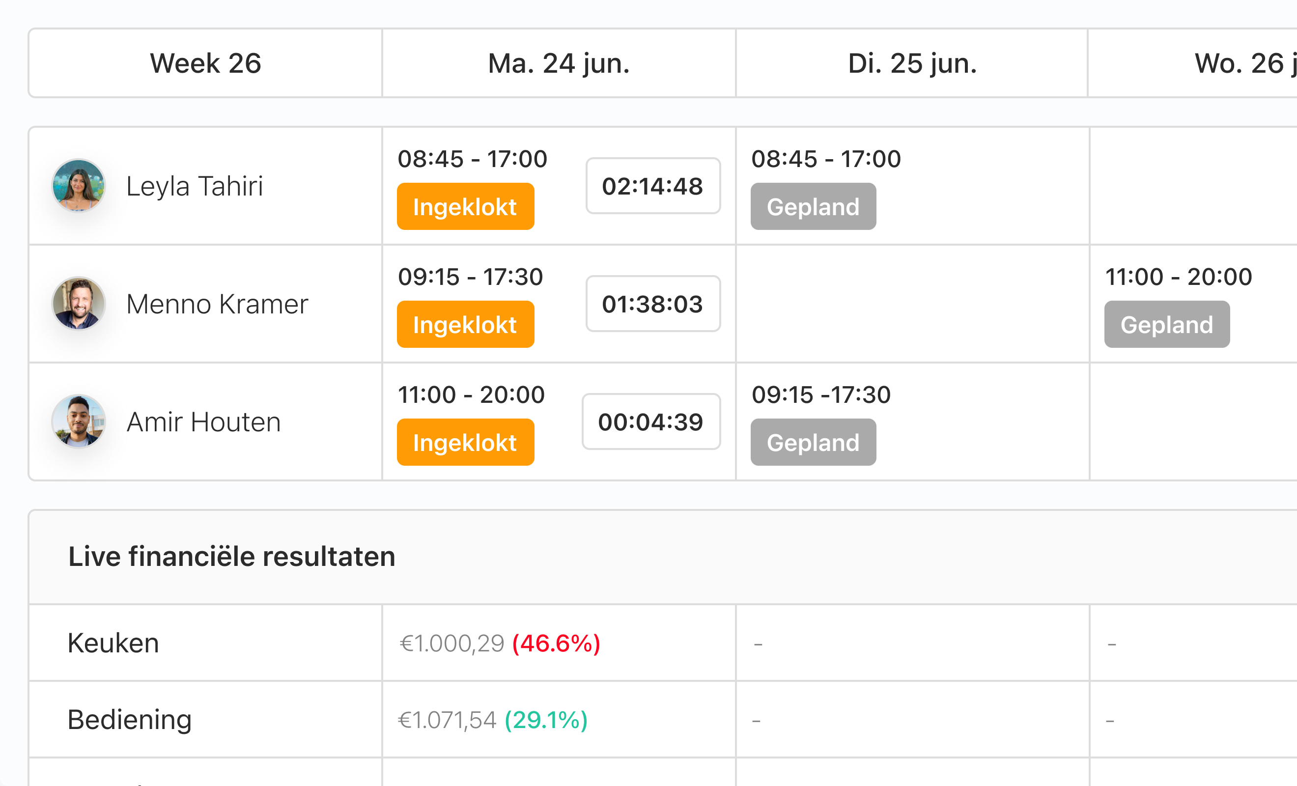 Eitje dashboard preview