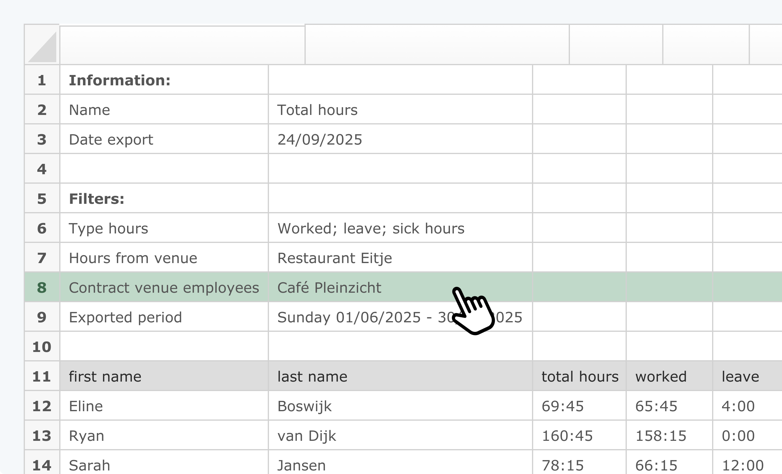Eitje dashboard preview
