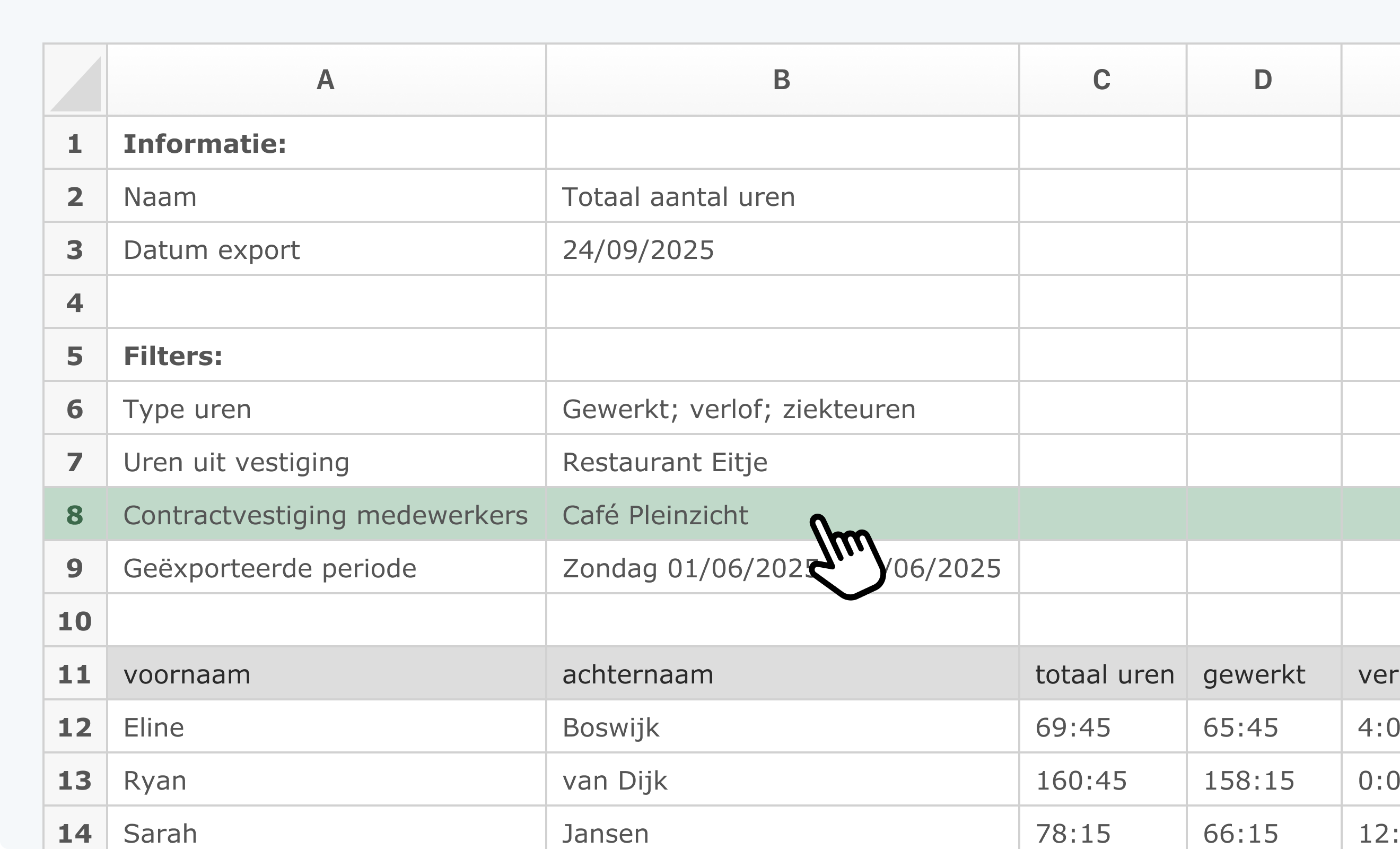 Eitje dashboard preview