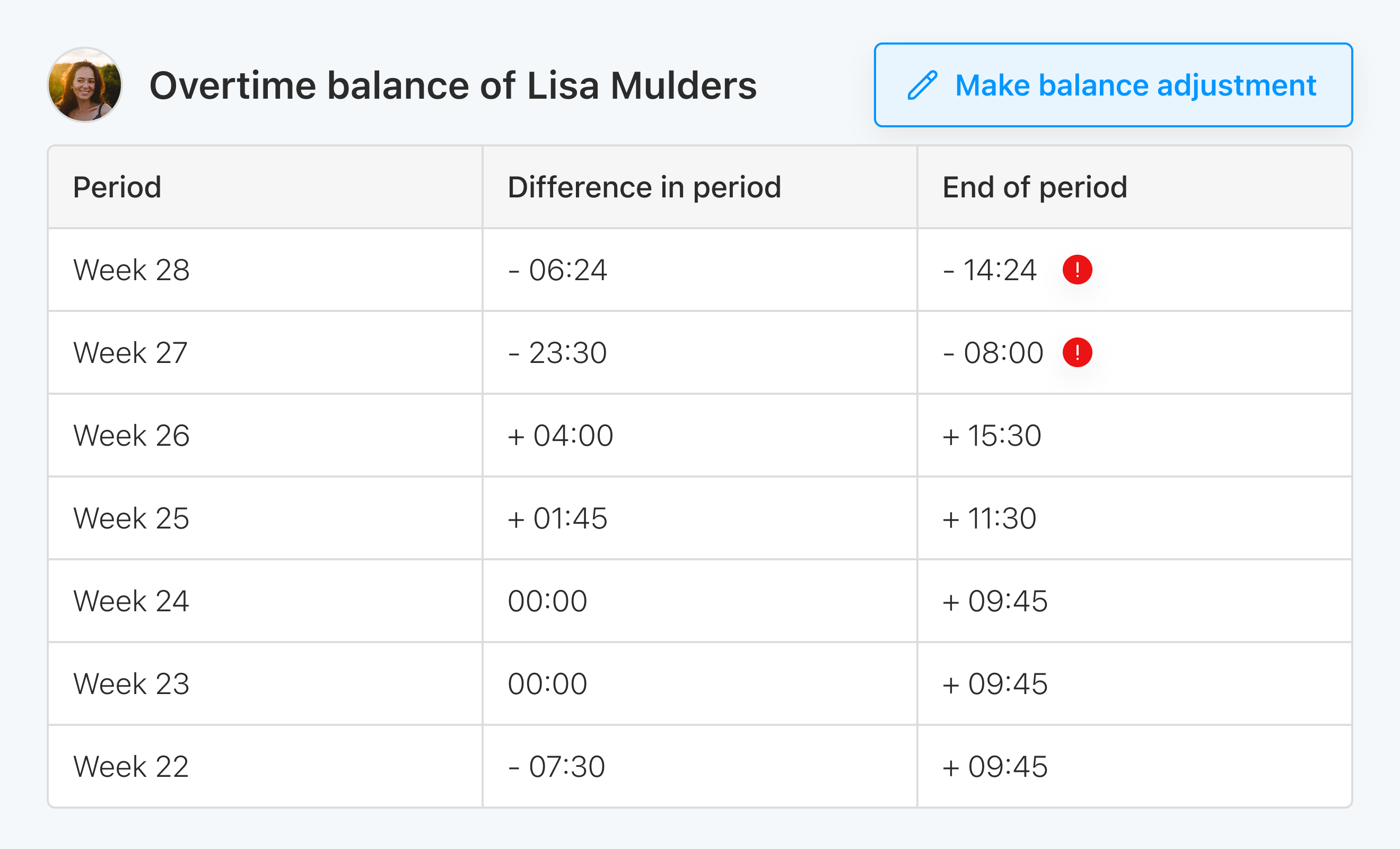 Eitje dashboard preview