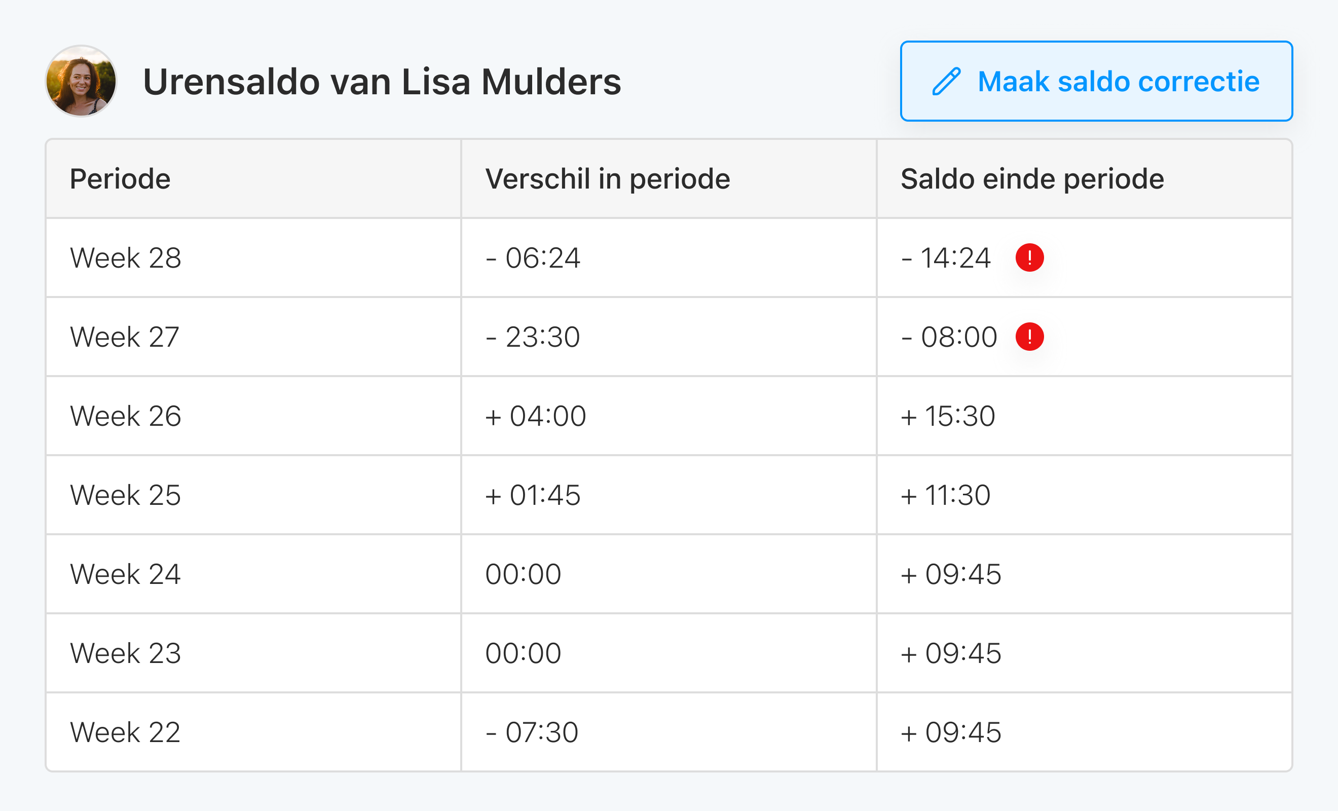 Eitje dashboard preview