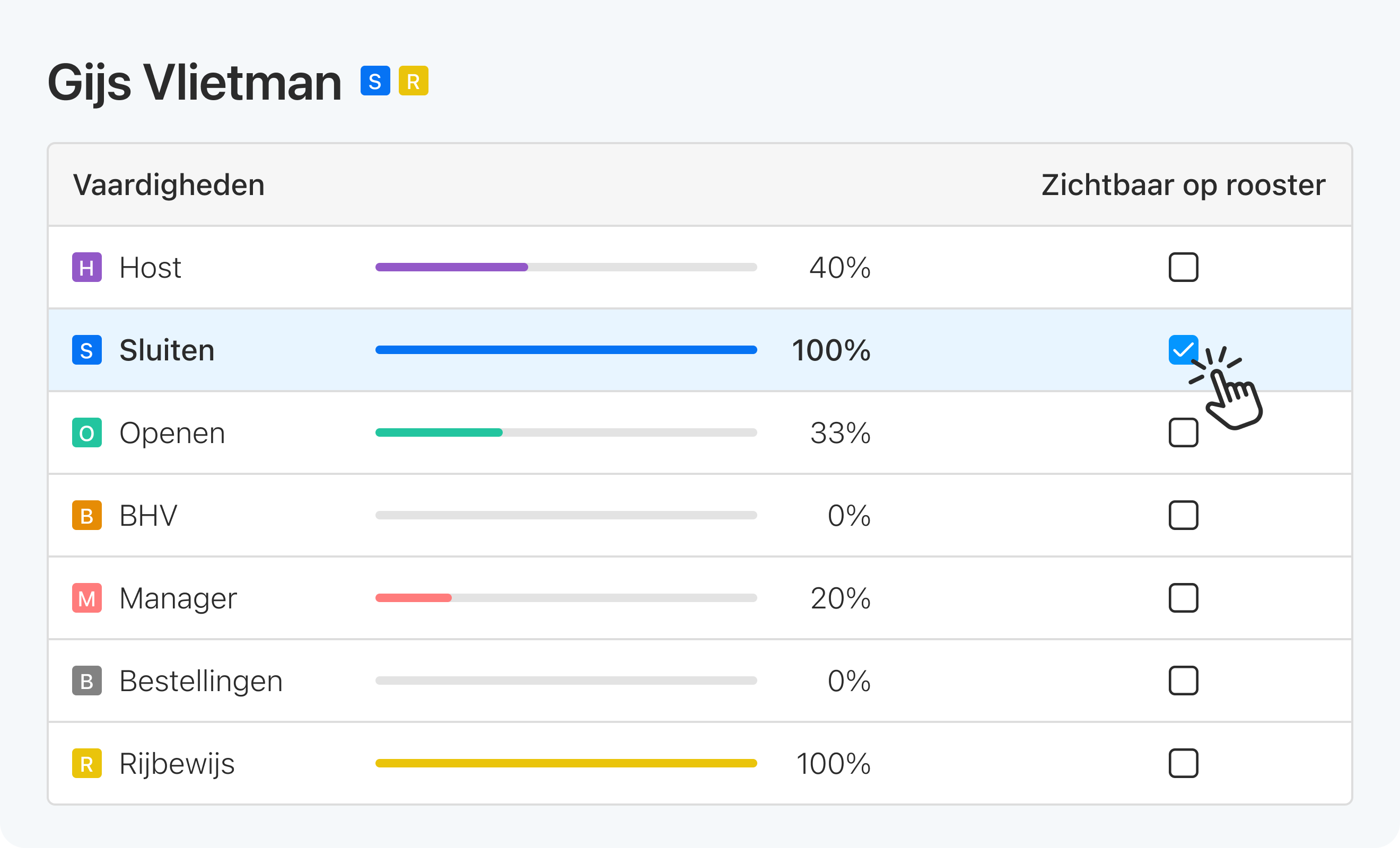 Eitje dashboard preview