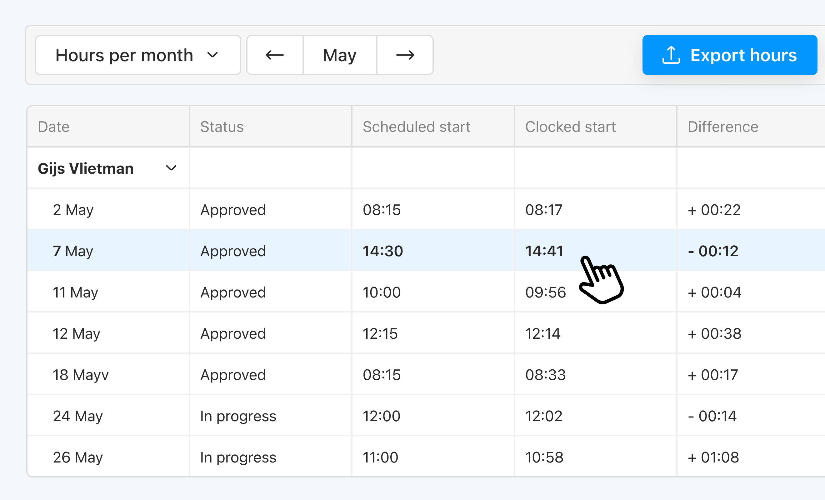 Eitje dashboard preview