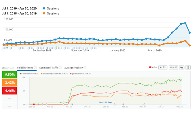 Magento SEO and Conversion Optimisation