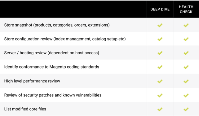 Magento Code Audits