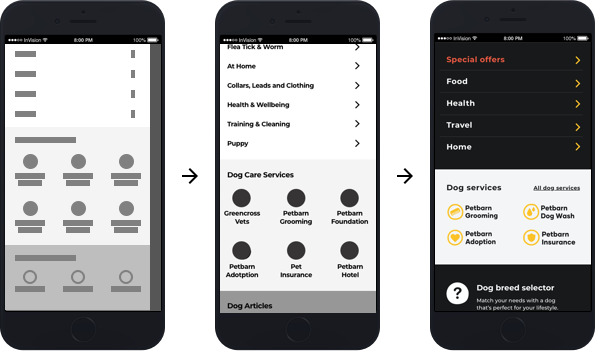 We solve digital commerce problems