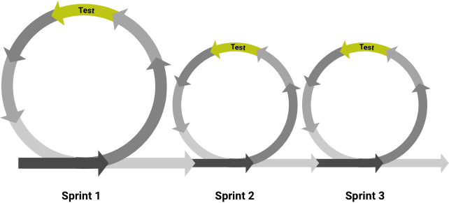 Quality Assurance (QA)