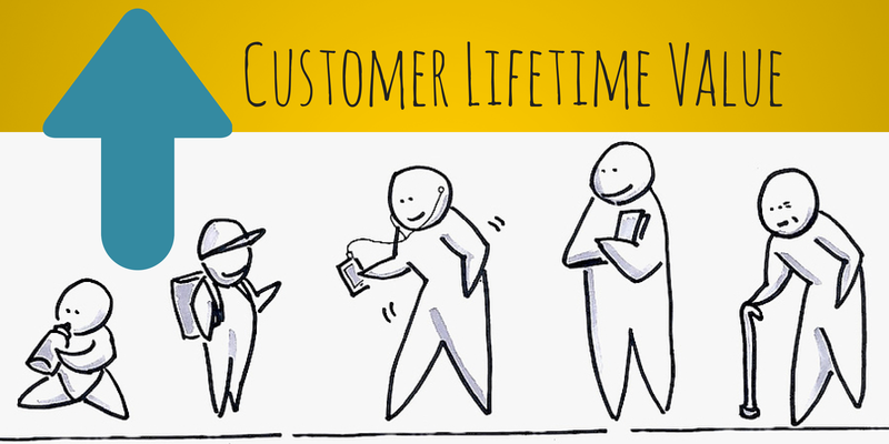 The Importance of Customer Lifetime Value (CLV)