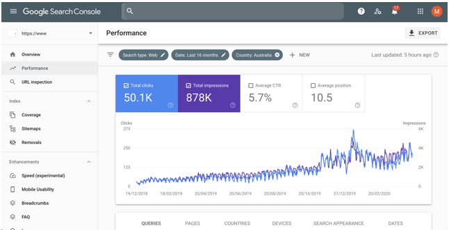 We drive targeted traffic that converts to sales