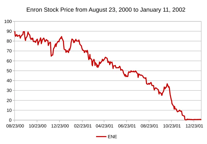 10 Shocking Facts About the Enron Scandal-2