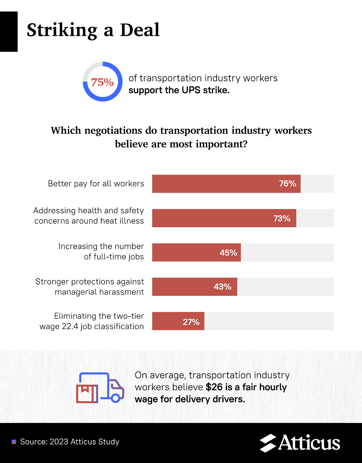 UPS Survey