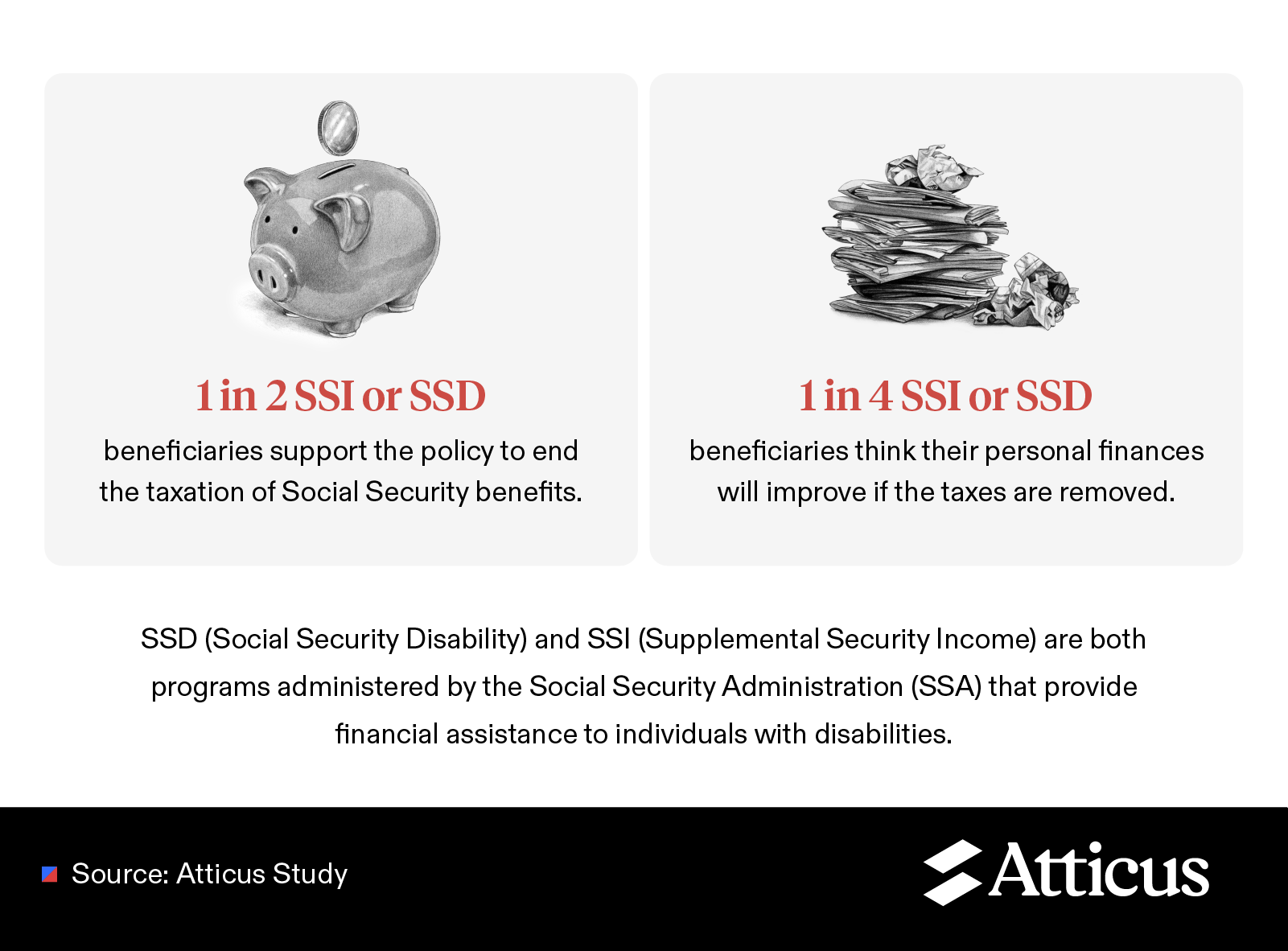 SSI or SSD beneficiary support and personal finance improvements.