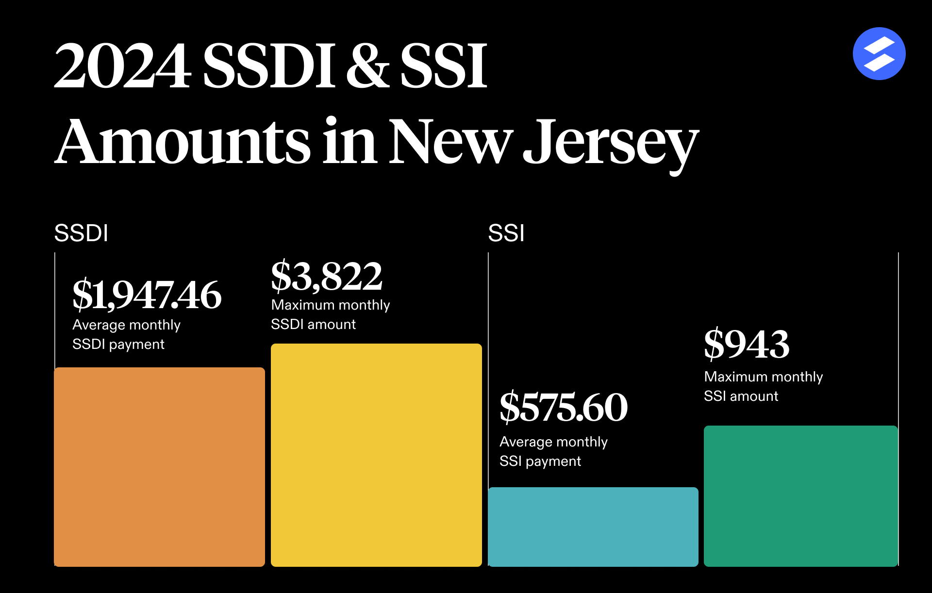 New Jersey Disability Benefits Amounts