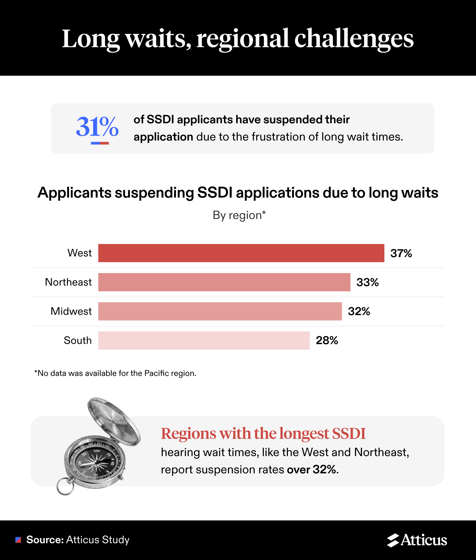 long-waits-regional