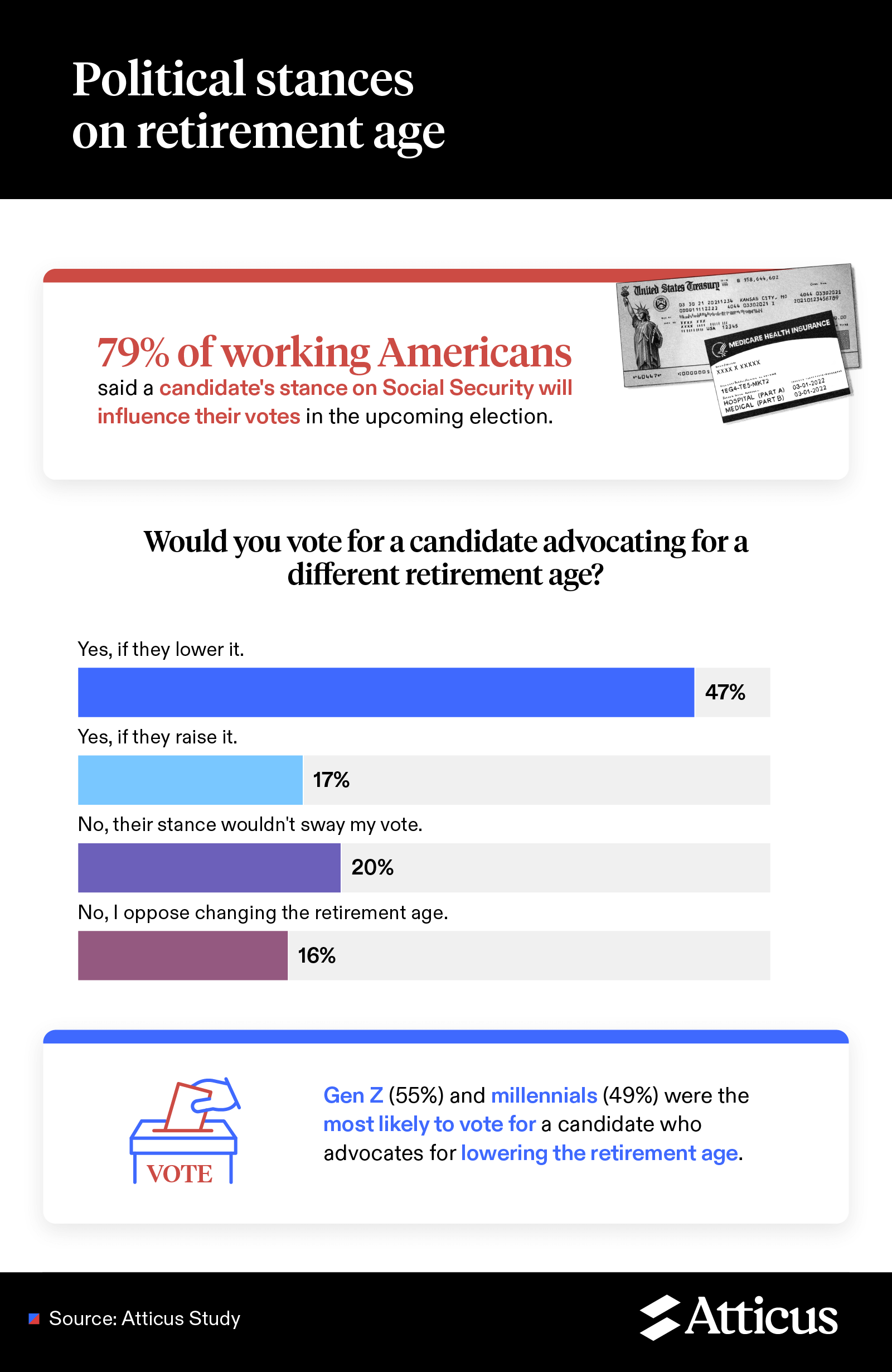 Political stances on retirement age