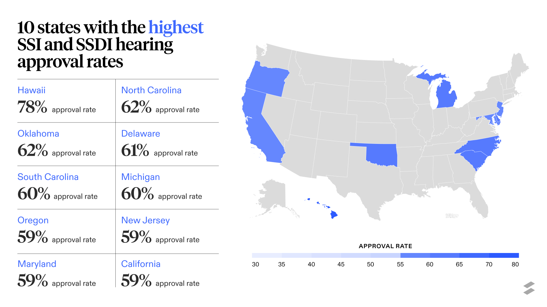 Social Security Disability Approval Rates by State in 2022 Atticus