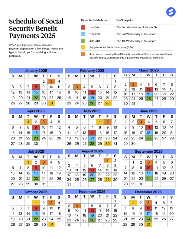 Schedule of Social Security Payments 2025