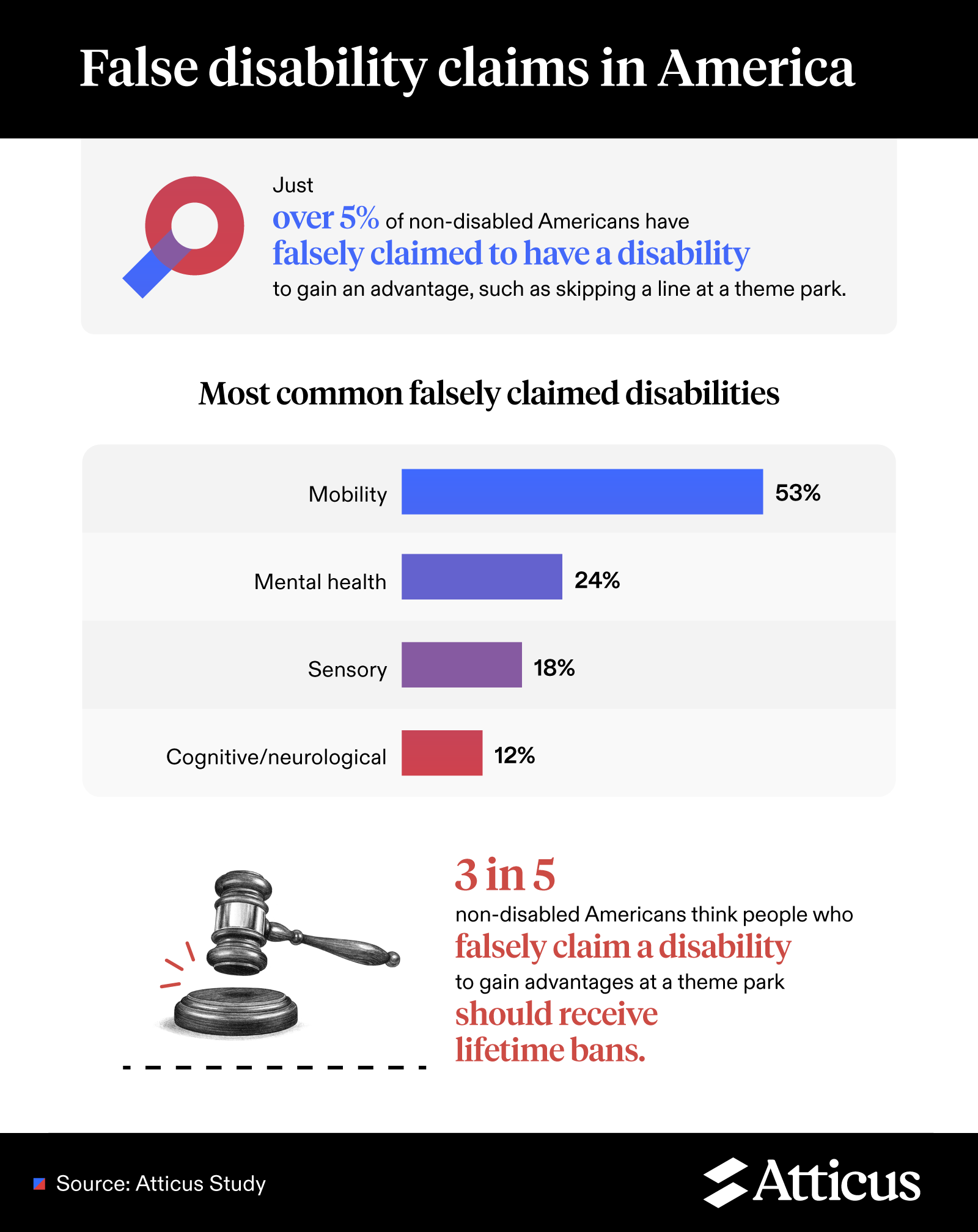 The Dual Challenge of Disability Infographic 2