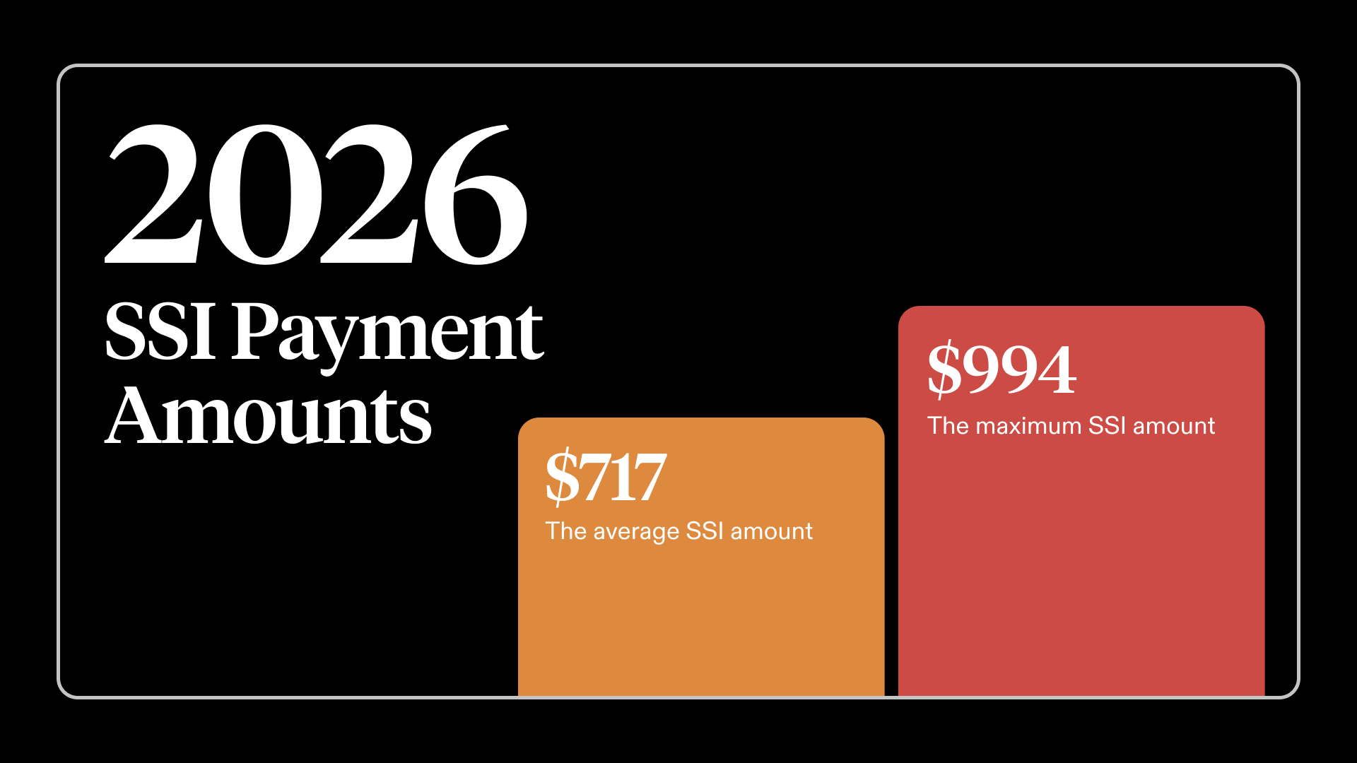 2026 SSI Maximum Payment Amount