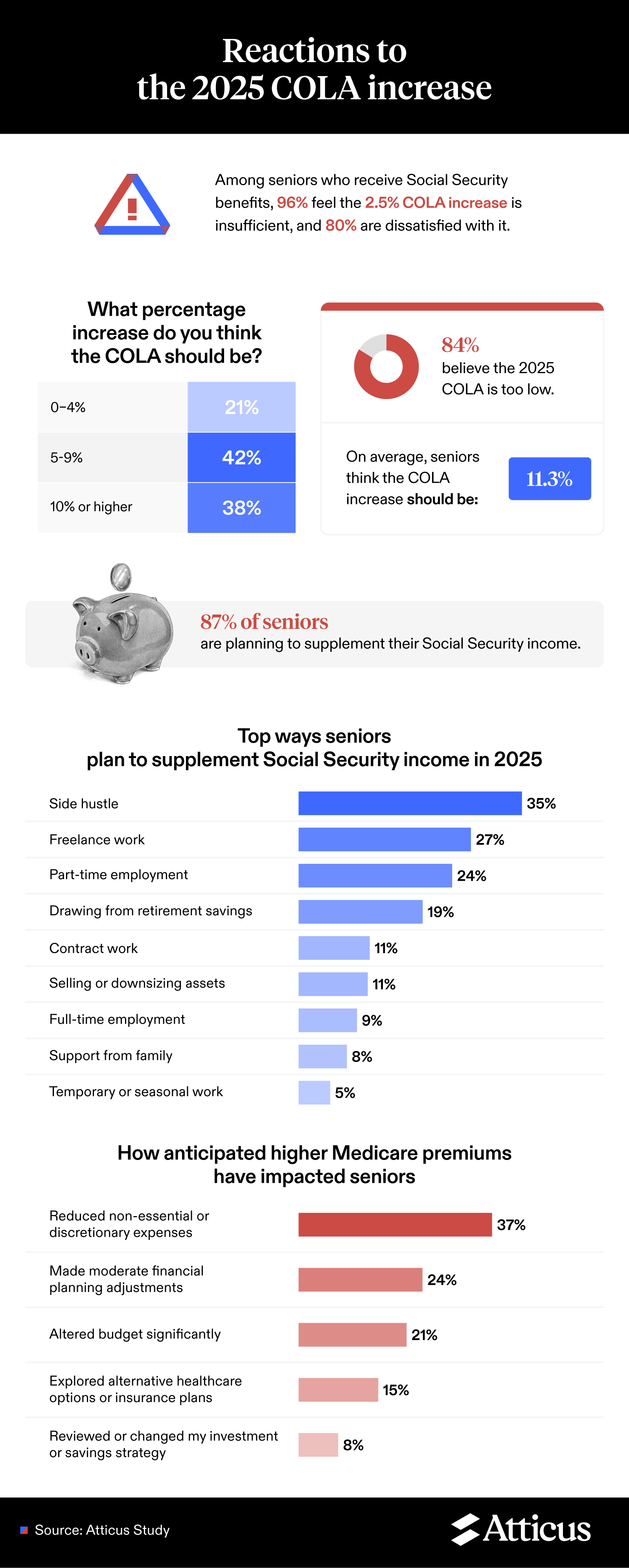 Asset of Reactions to the 2025 Cola Increase