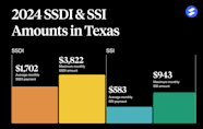 How Much Does Disability Pay In Texas Atticus