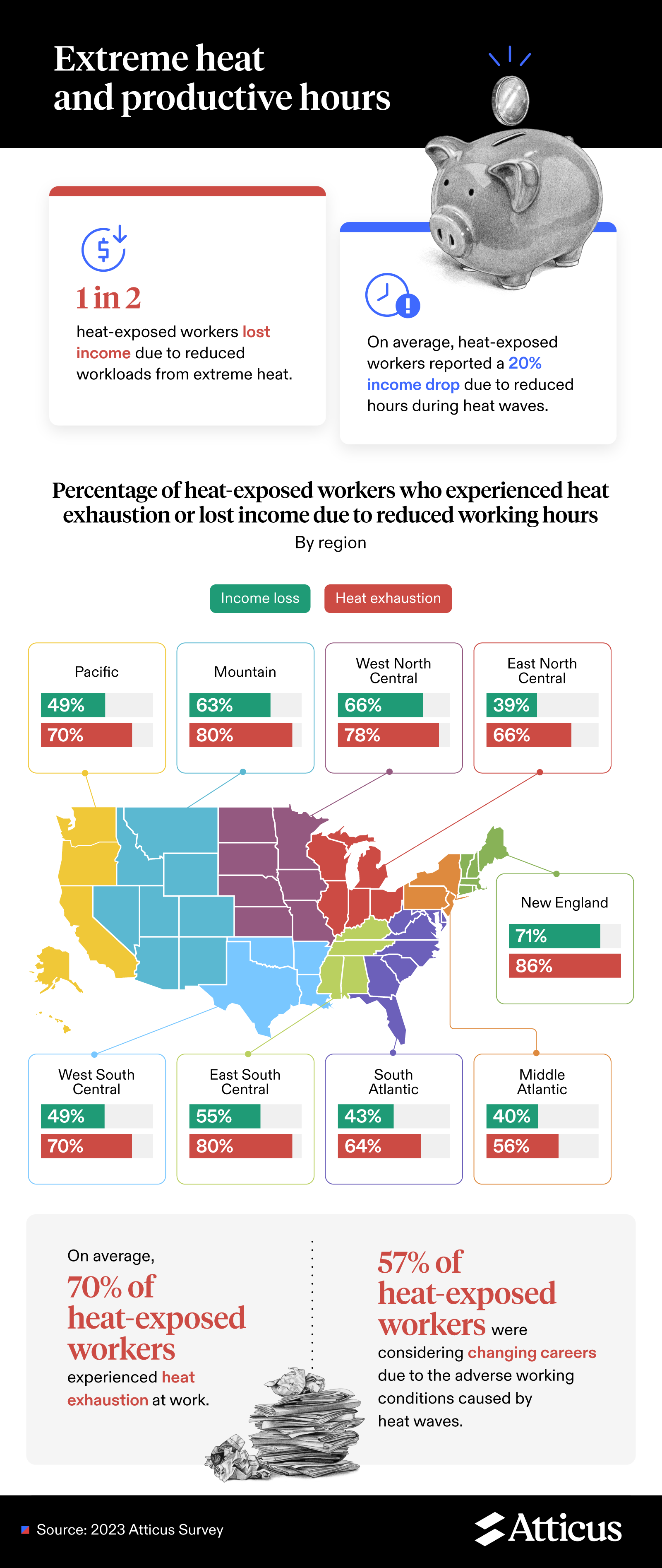 How+do+heat+waves+affect+the+health+of+workers%3F