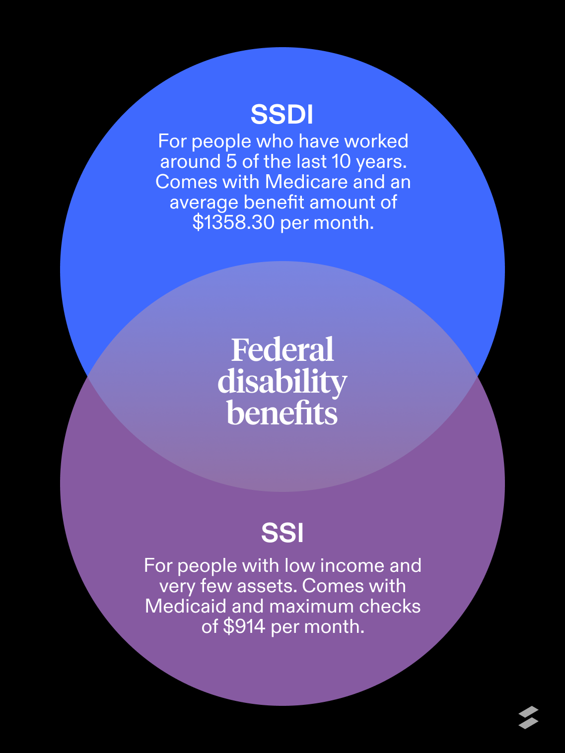 SSDI vs SSI