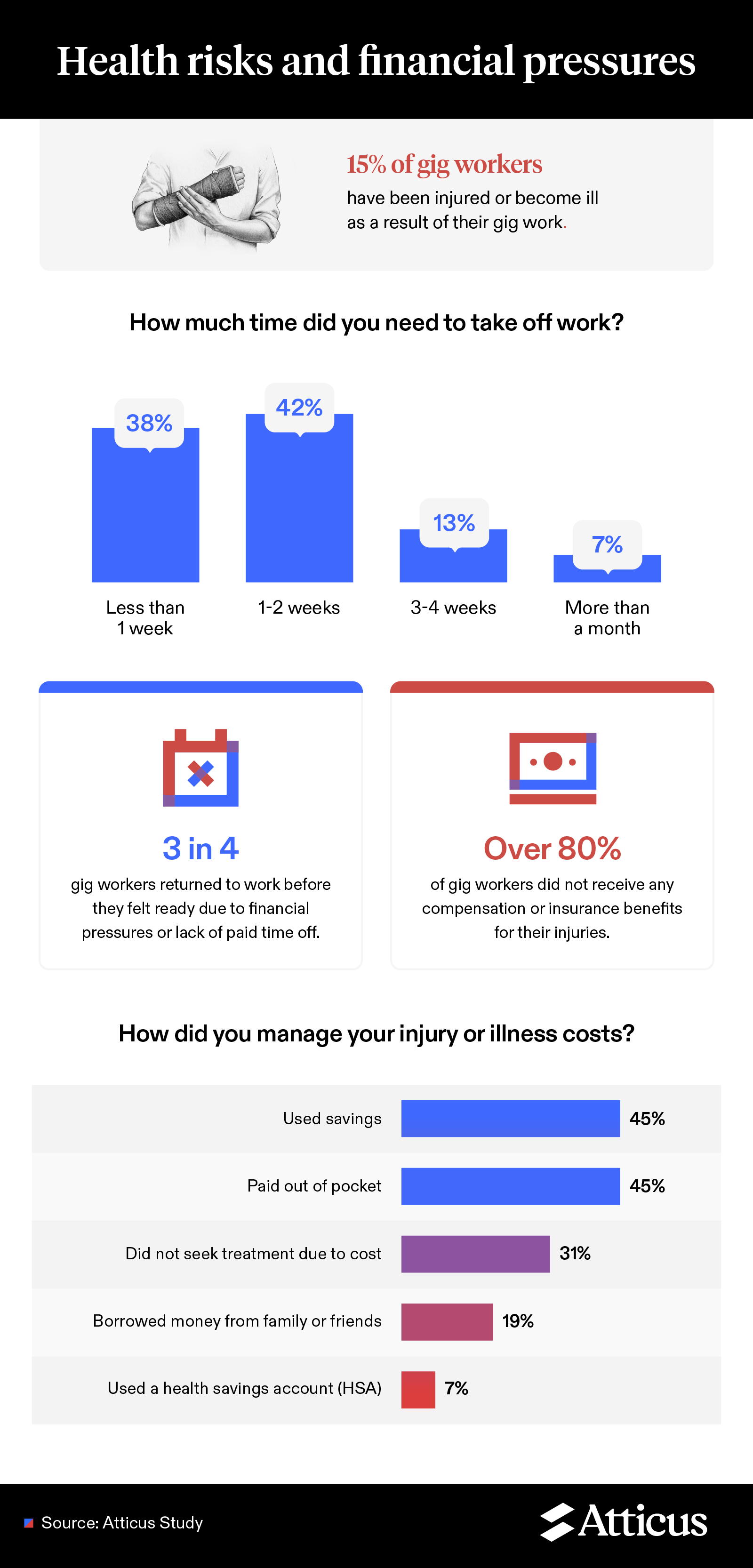 Health risks and financial pressures.