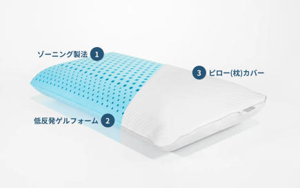 コアラピロー: 枕で変わる睡眠の質