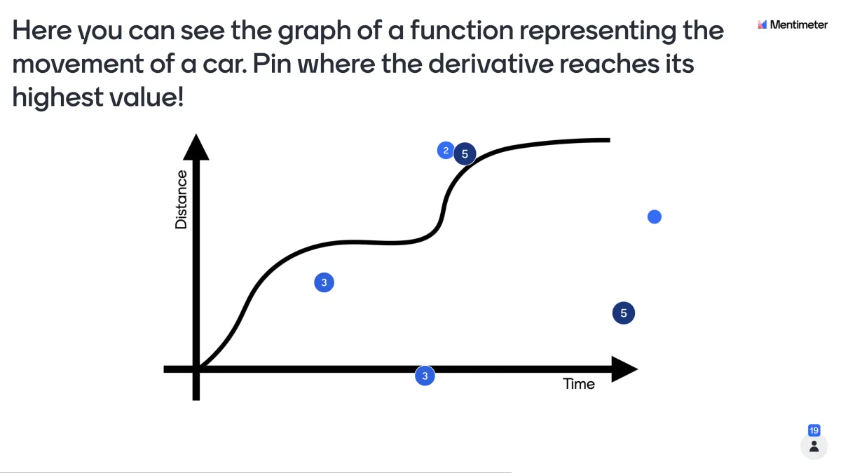 derivatives 4