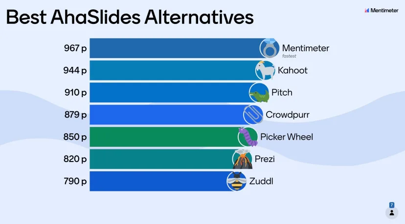 Best AhaSlides Alternatives in 2023