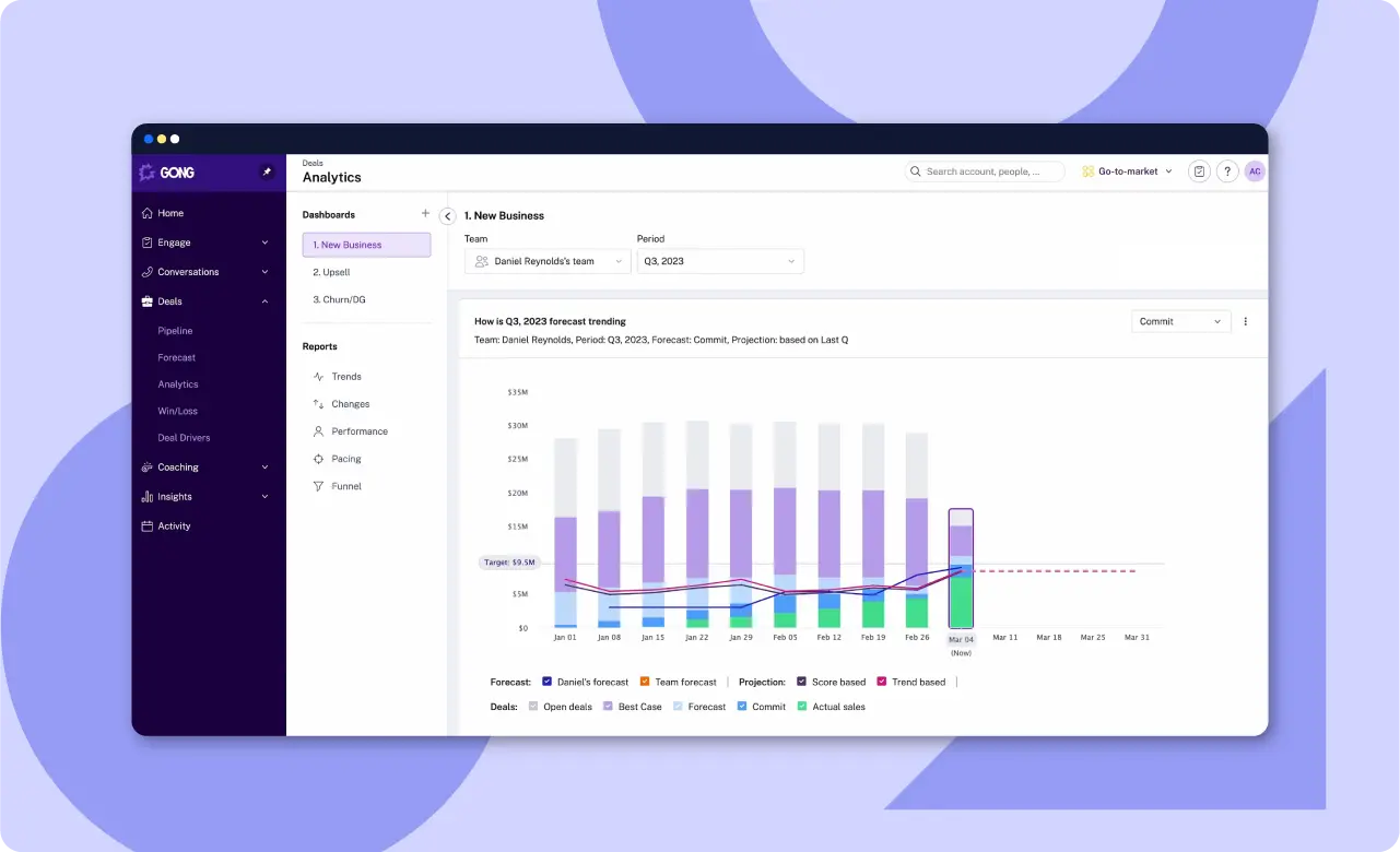 Gong.io’s new business analytics dashboard. 