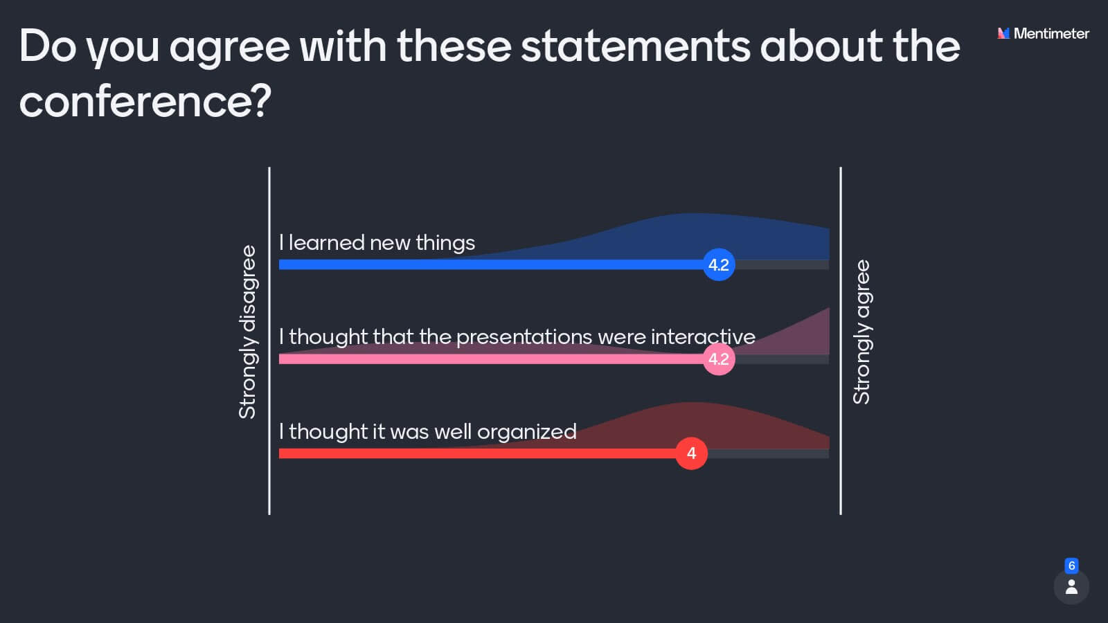 Learn About Webinar Guests - Mentimeter