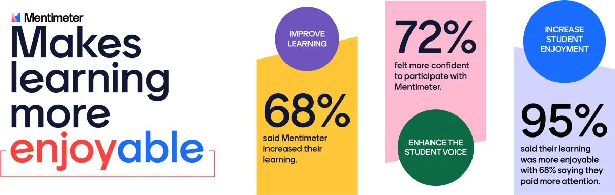 University of reading infographic