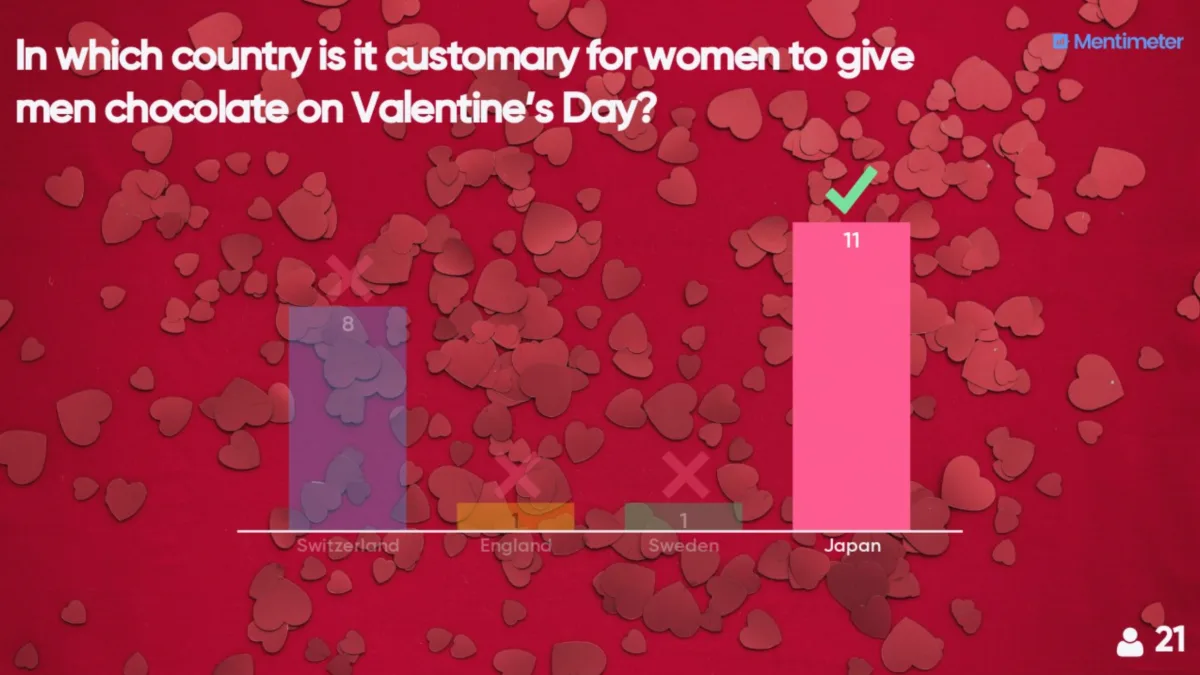 In which country is it customary for women to give men chocolate on Valentine's Day?