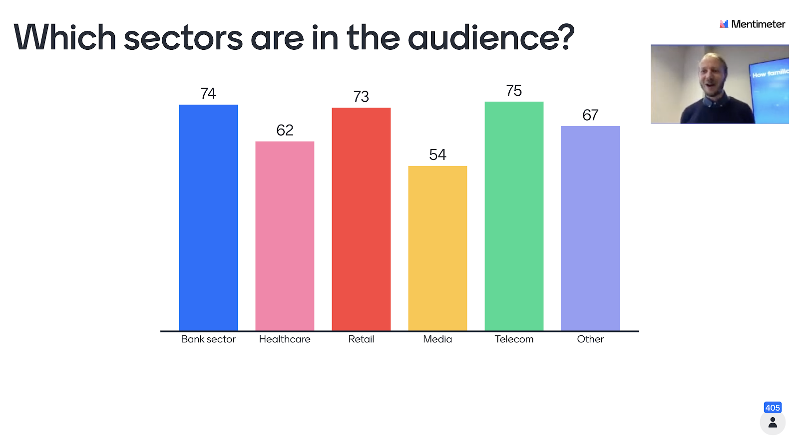  multiple choice oscar webinar