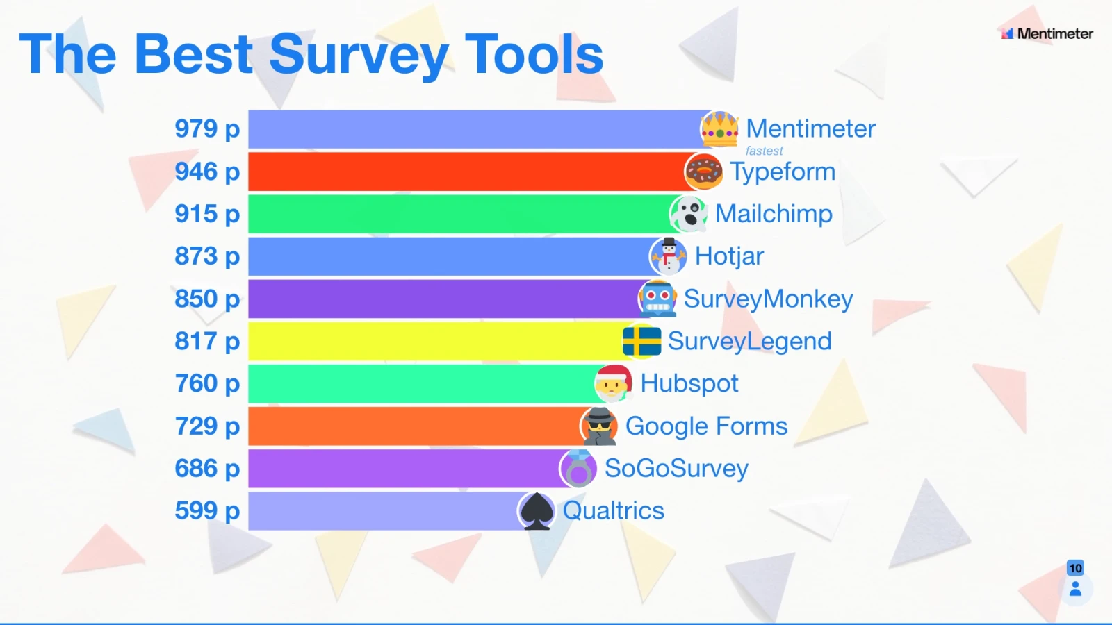 Criador de Quiz: Crie Testes Online Gratuitos - Mentimeter