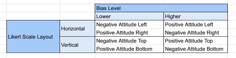 Likert Scale Definition And How To Use It Mentimeter