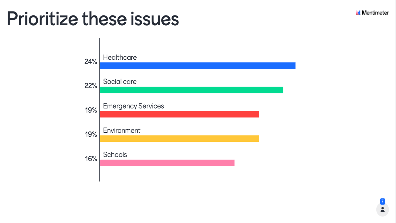 Prioritize Town Hall Meeting Issues