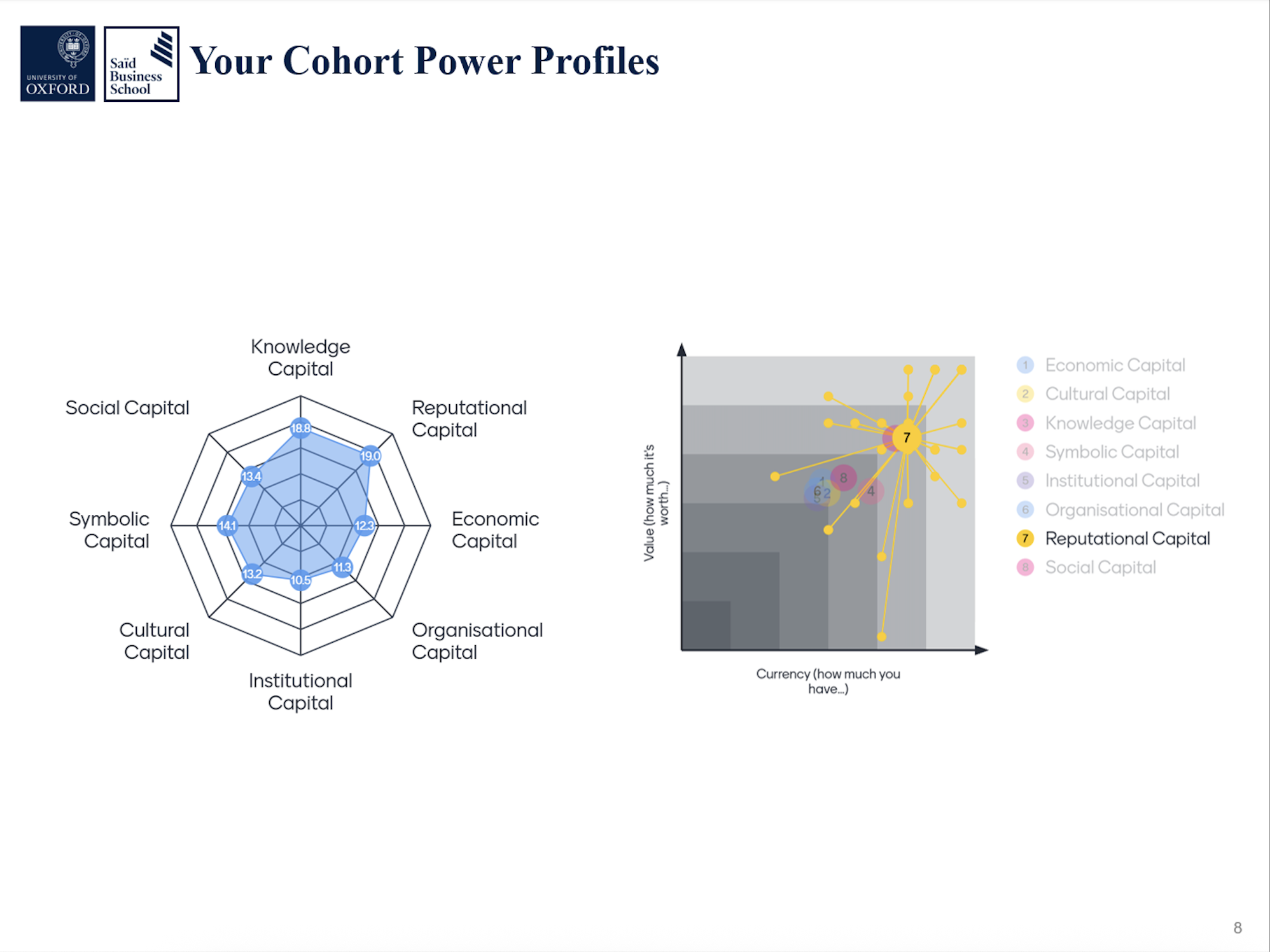 Saïd Business School story image 1