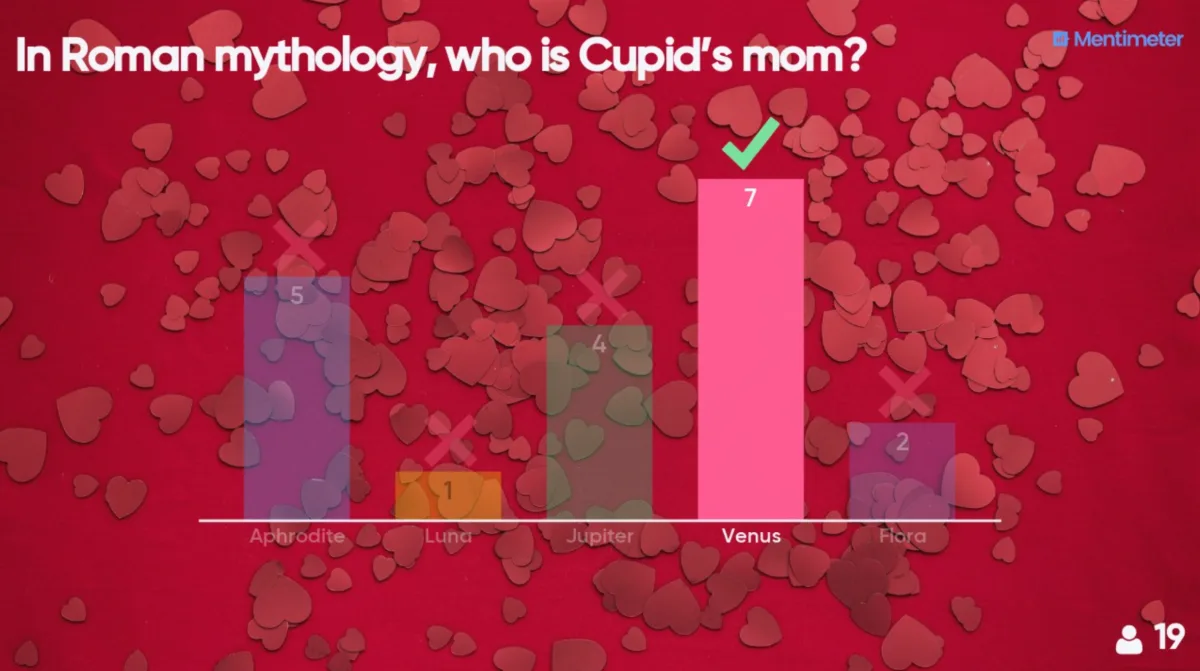 In Roman mythology, who is Cupid's mom?