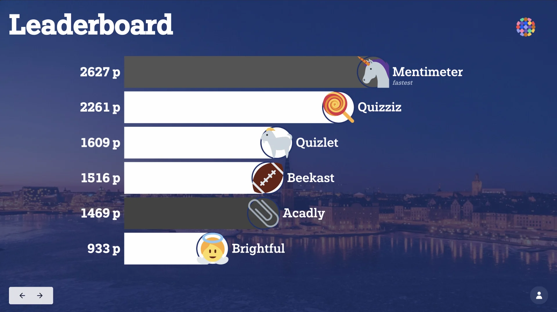 Quiz Leaderboard